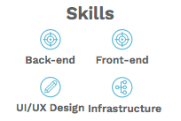 Skills icons.png Skills icons.png